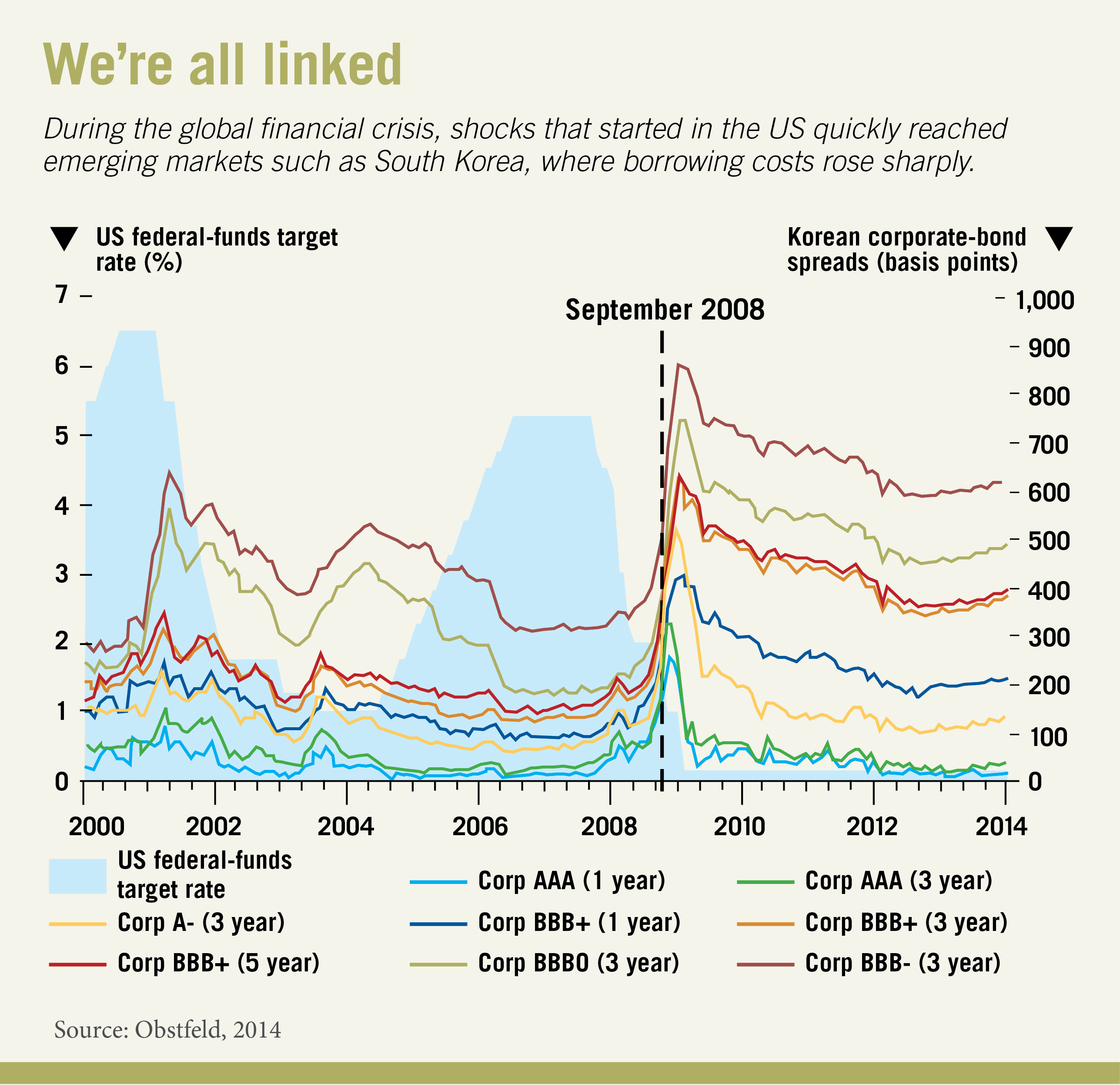 Global Financial Shocks What Can Emerging Economies Do Chicago 