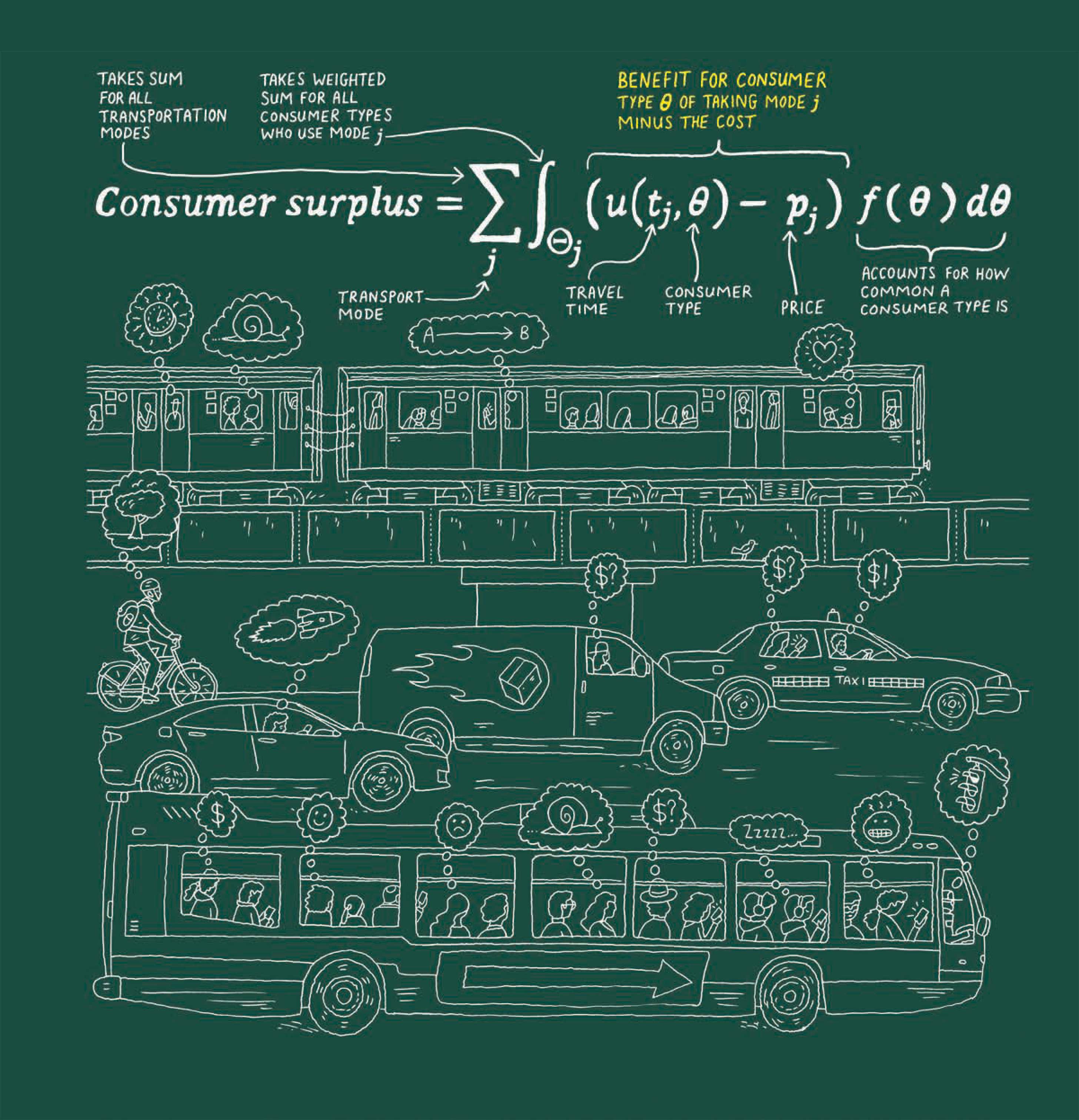 Drawing and equation explaining public transit policy