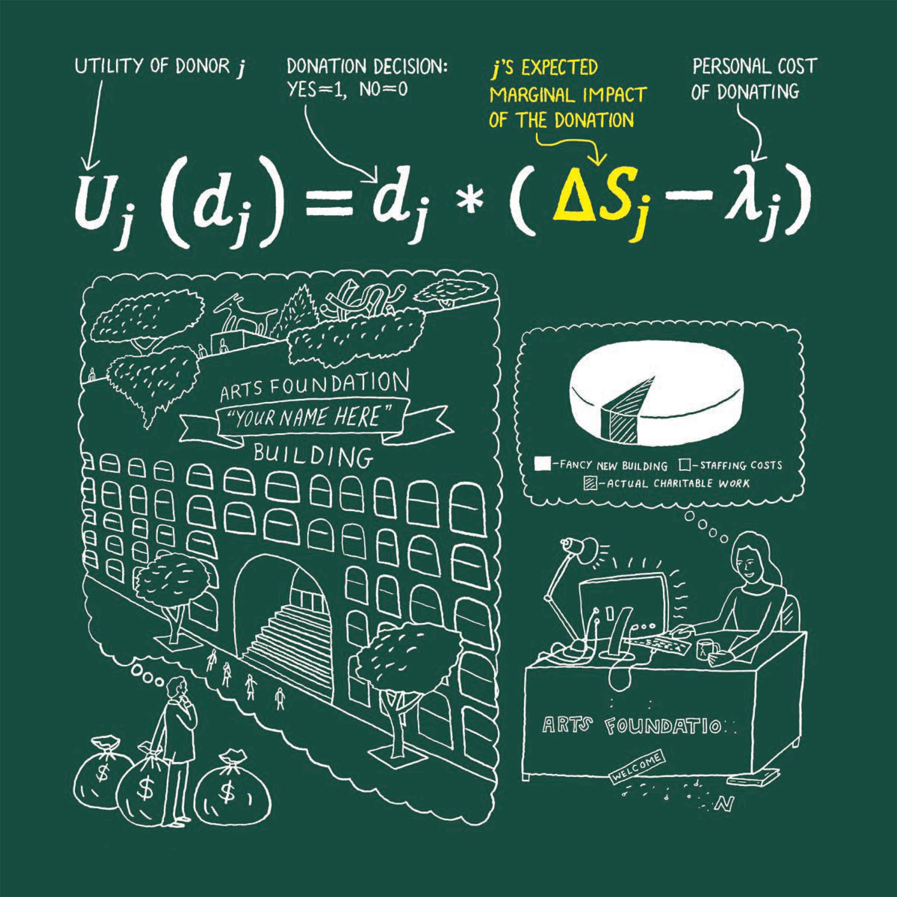 Chalkboard-style equation and drawing